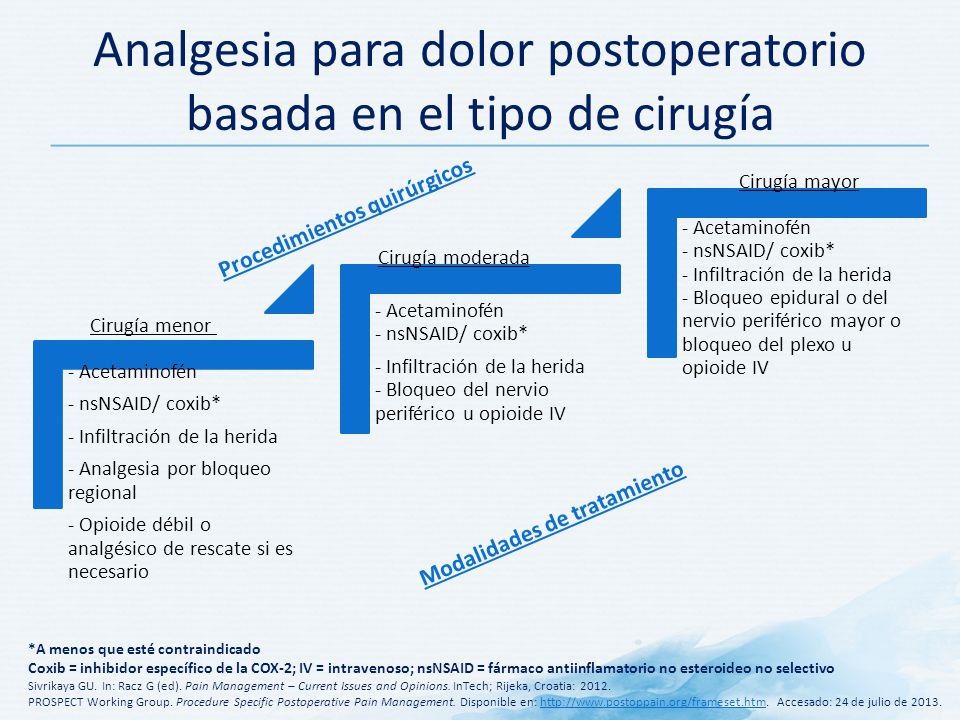 Analgesia para dolor postoperatorio basada en el tipo de cirugía