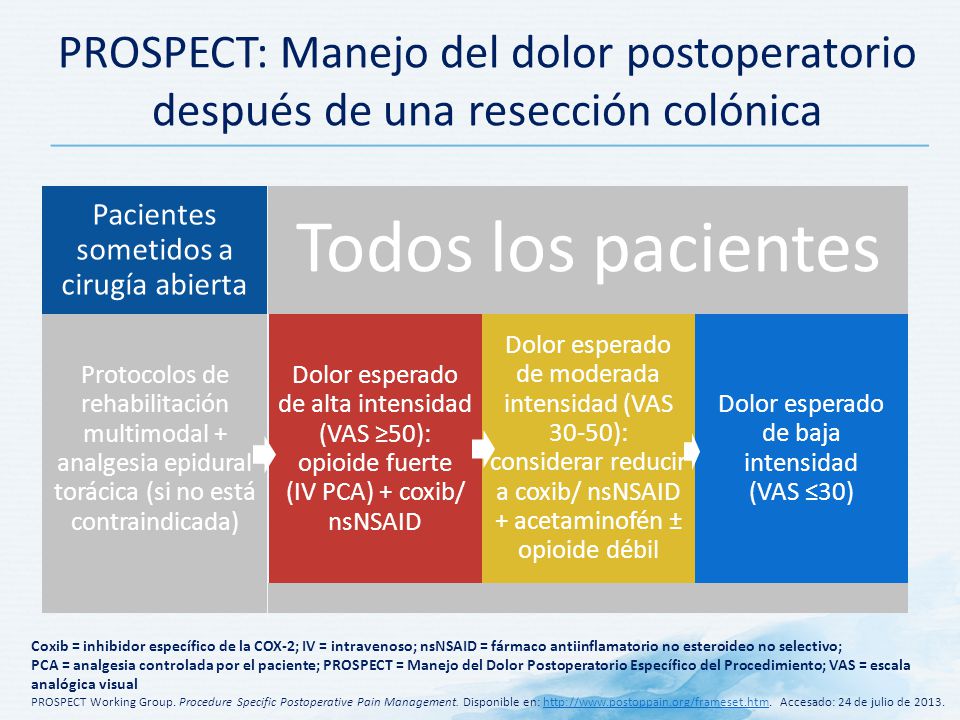 PROSPECT: Manejo del dolor postoperatorio después de una resección colónica