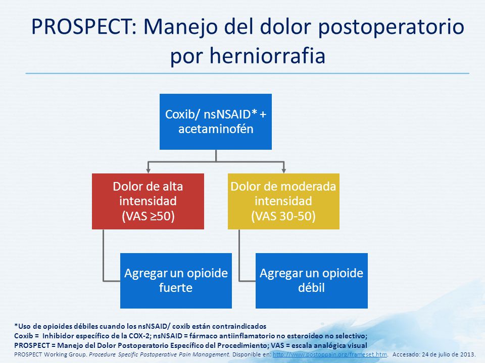 PROSPECT: Manejo del dolor postoperatorio por herniorrafia