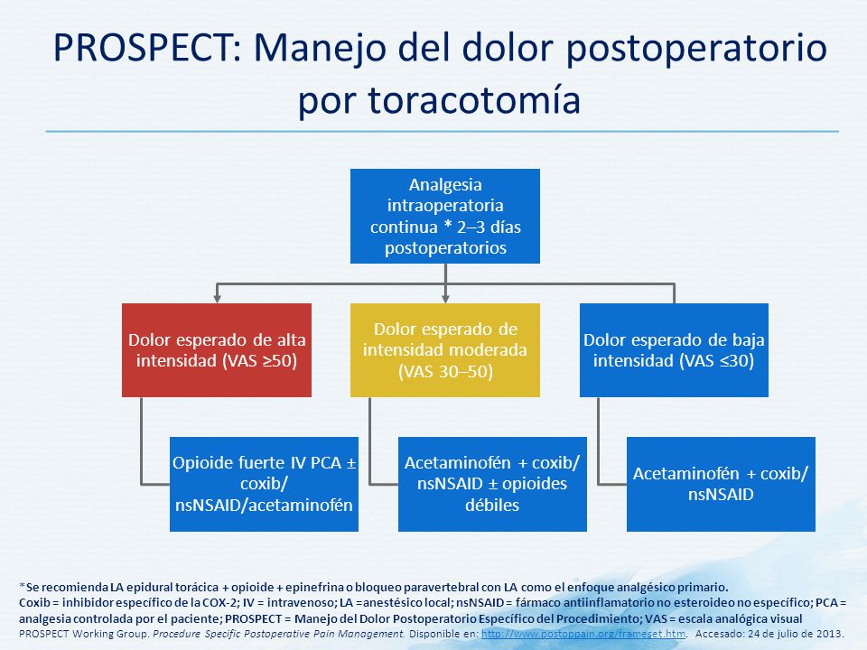 PROSPECT: Manejo del dolor postoperatorio por toracotomía
