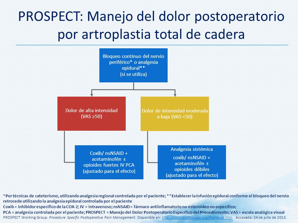 PROSPECT: Manejo del dolor postoperatorio por artroplastia total de cadera