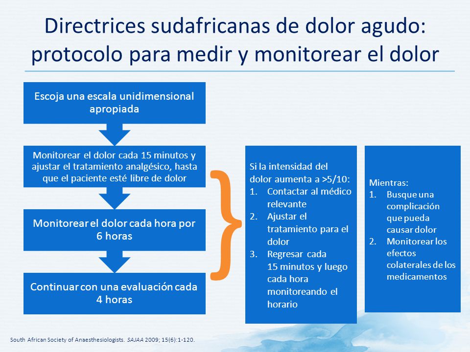 Directrices sudafricanas de dolor agudo: protocolo para medir y monitorear el dolor