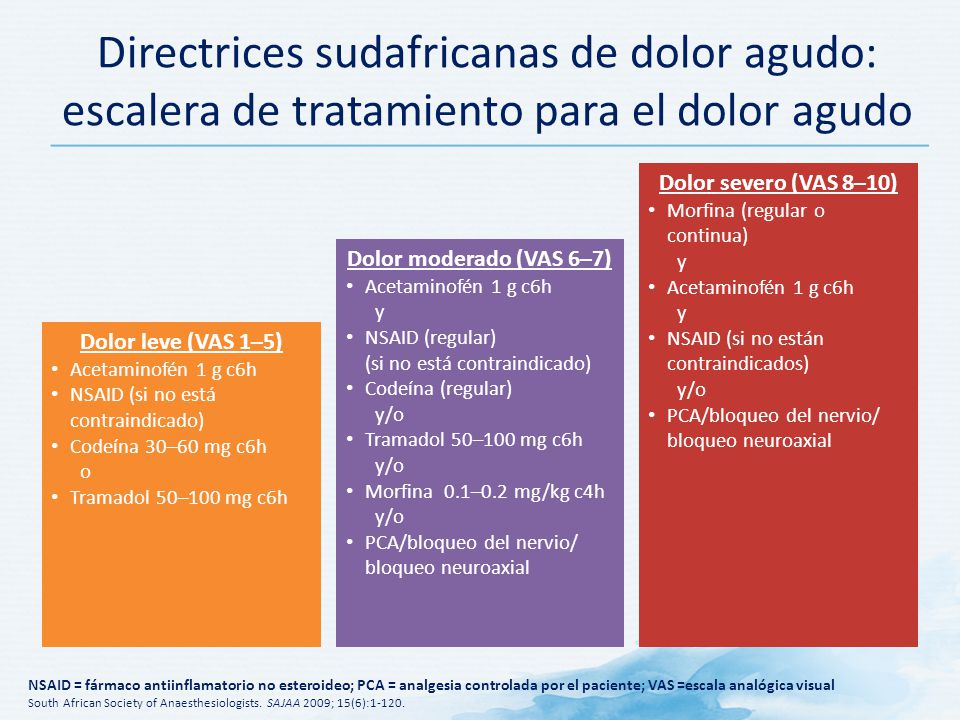 Directrices sudafricanas de dolor agudo: escalera de tratamiento para el dolor agudo
