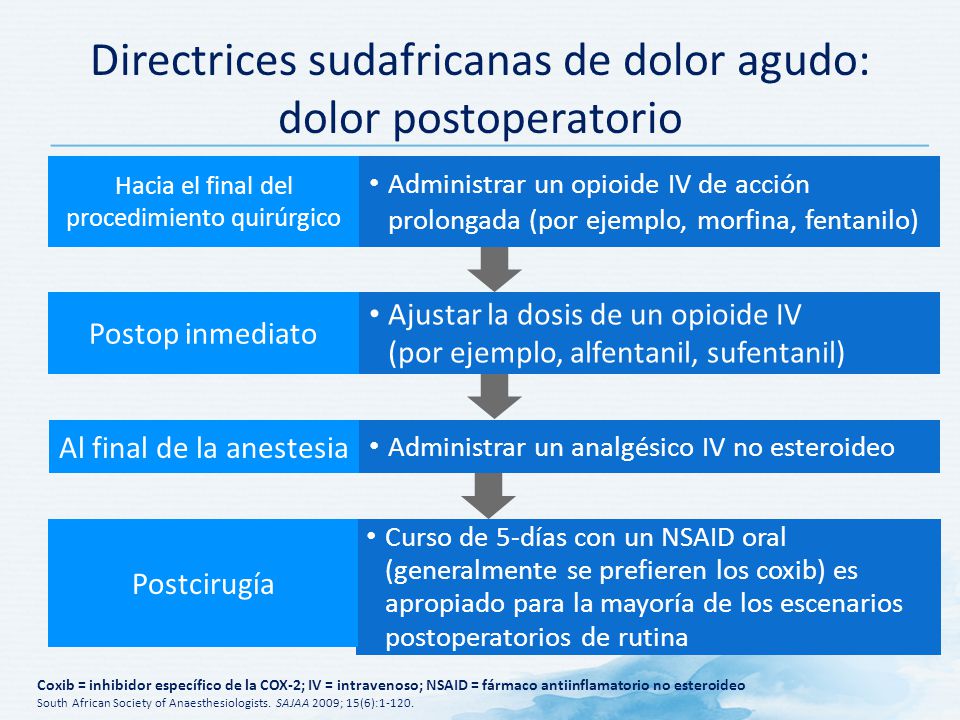 Directrices sudafricanas de dolor agudo: dolor postoperatorio