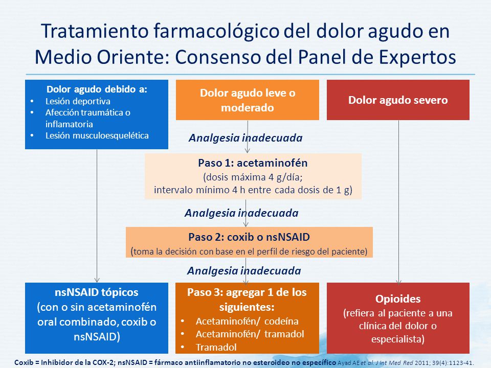 Dolor agudo leve o moderado Paso 3: agregar 1 de los siguientes:
