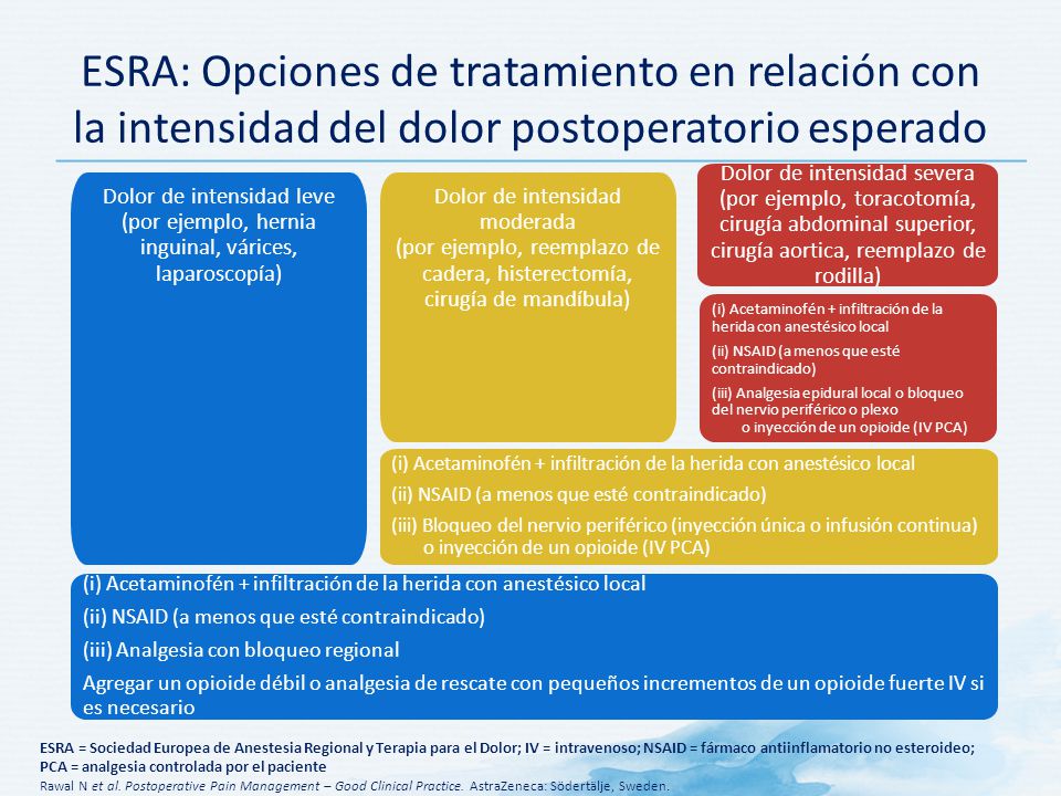 ESRA: Opciones de tratamiento en relación con la intensidad del dolor postoperatorio esperado