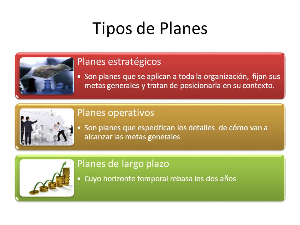 Tipos de Planes Planes estratégicos Planes operativos