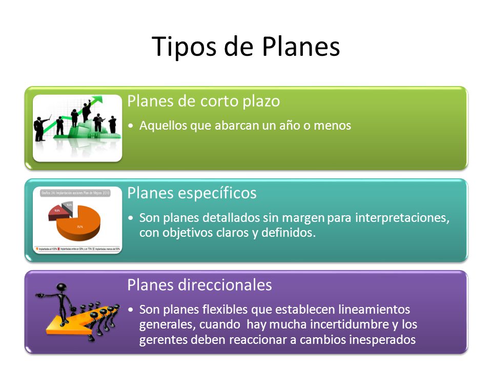 Tipos de Planes Planes de corto plazo Planes específicos