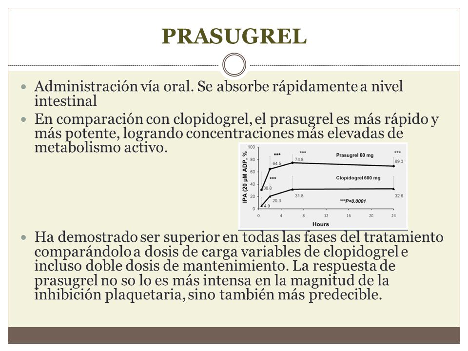 PRASUGREL Administración vía oral. Se absorbe rápidamente a nivel intestinal.