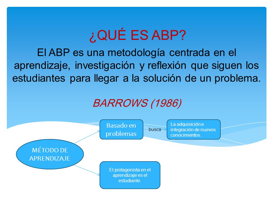 El protagonista en el aprendizaje es el estudiante.