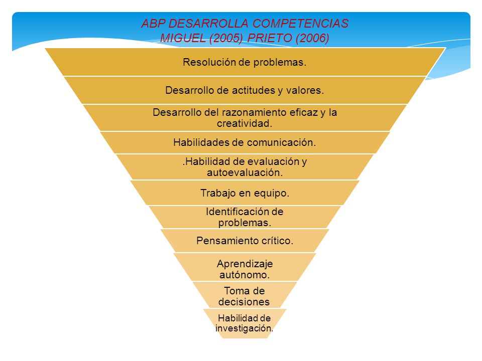 ABP DESARROLLA COMPETENCIAS MIGUEL (2005) PRIETO (2006)