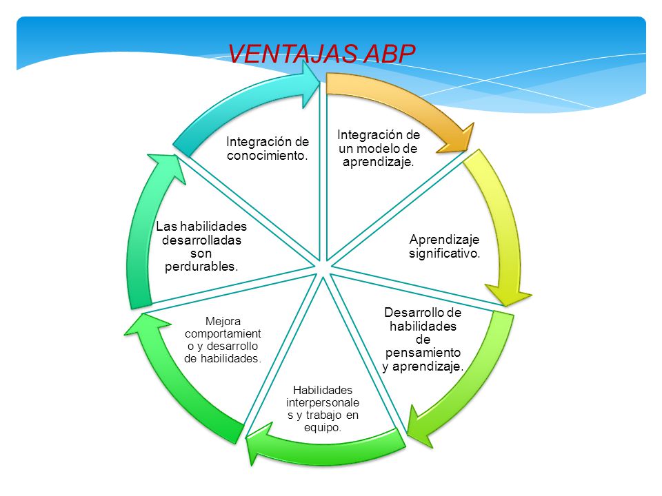 APRENDIZAJE BASADO EN PROBLEMAS - ppt descargar