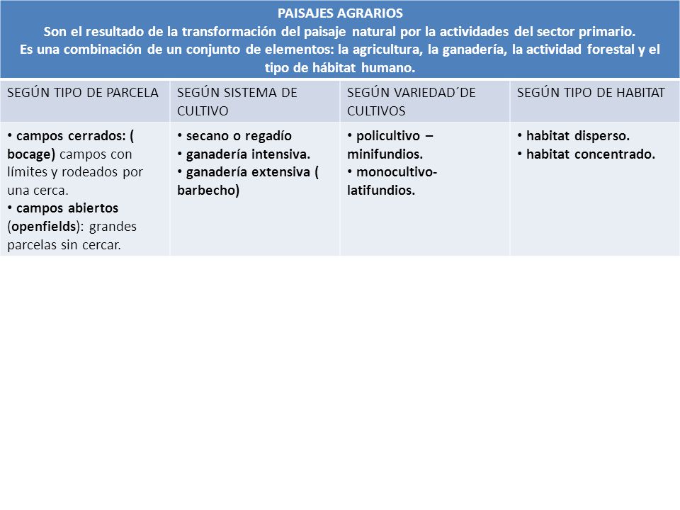 PAISAJES AGRARIOS Son el resultado de la transformación del paisaje natural por la actividades del sector primario.