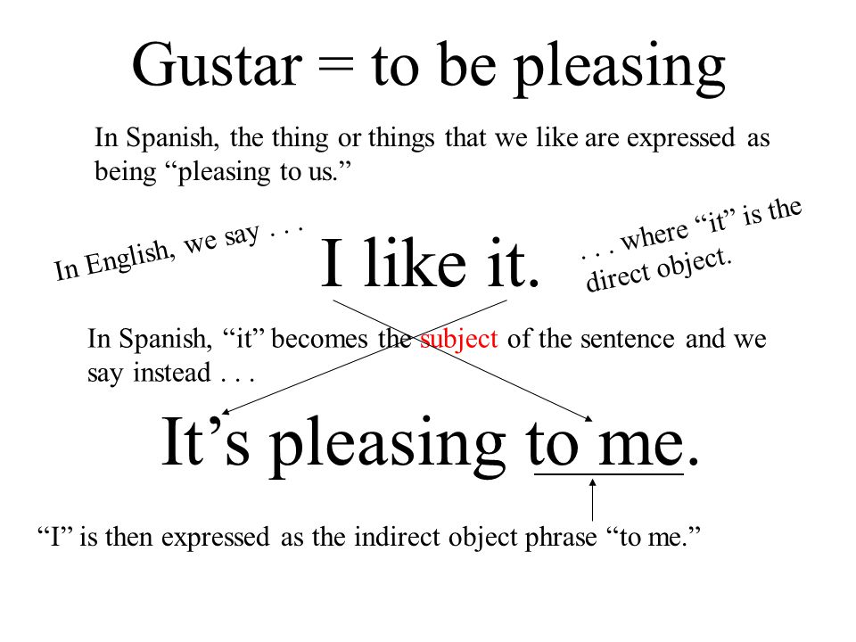 I like it. It’s pleasing to me. Gustar = to be pleasing