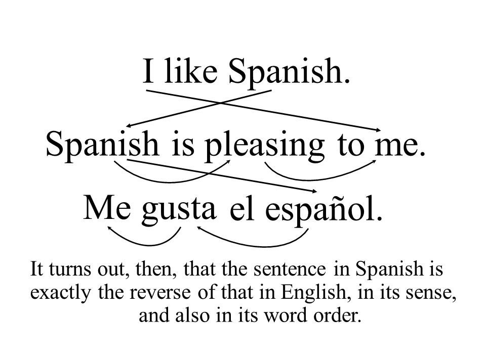 I like Spanish. Spanish is pleasing to me. Me gusta me gusta.