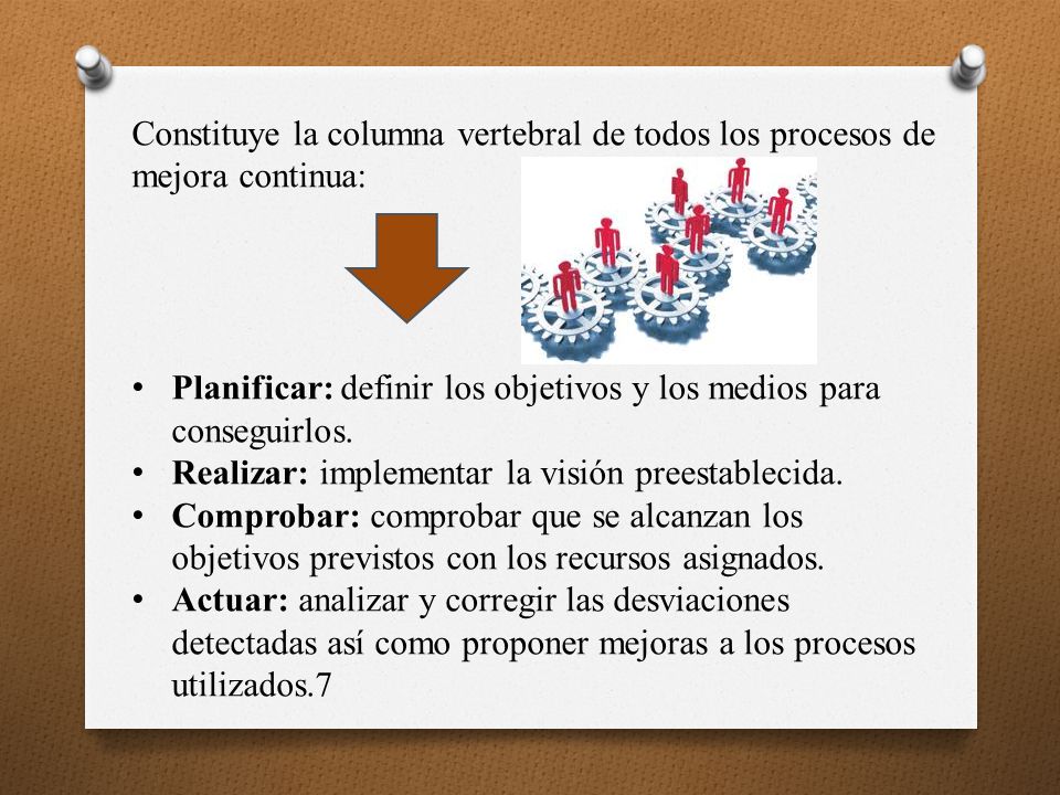 Constituye la columna vertebral de todos los procesos de mejora continua: