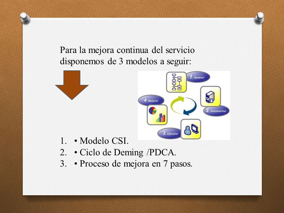 Para la mejora continua del servicio disponemos de 3 modelos a seguir: