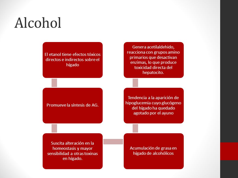 Alcohol El etanol tiene efectos tóxicos directos e indirectos sobre el hígado. Promueve la síntesis de AG.