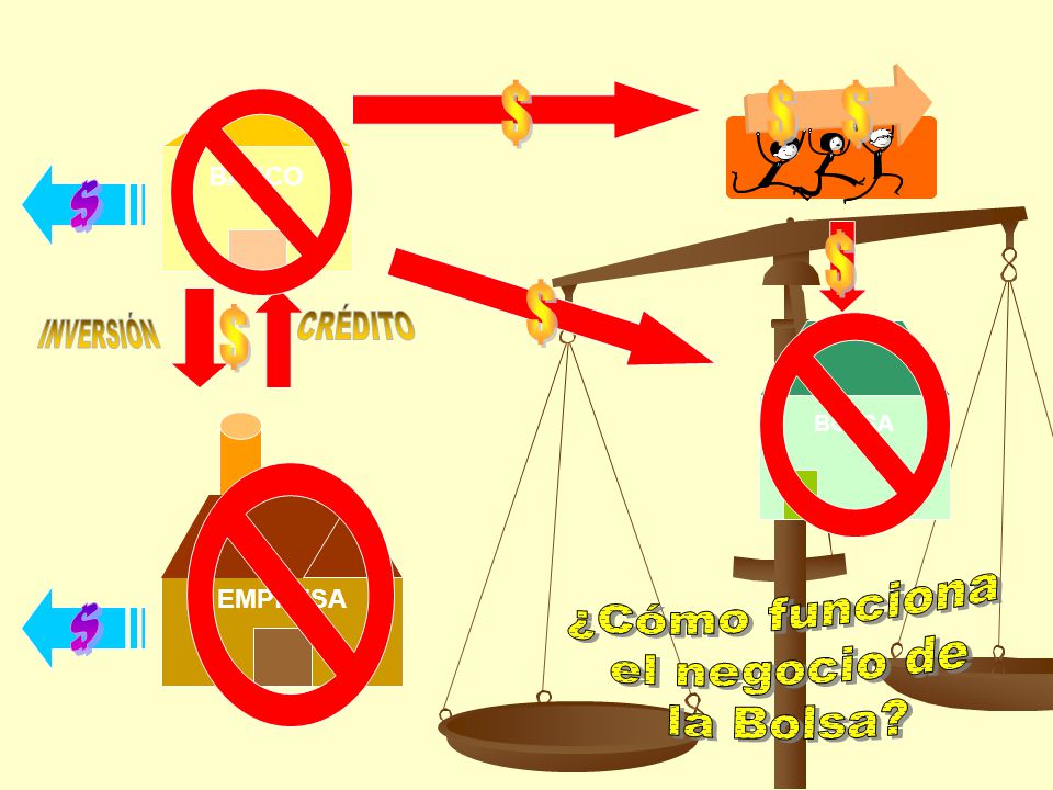 $ $ $ $ $ $ $ ¿Cómo funciona el negocio de la Bolsa $ BANCO CRÉDITO
