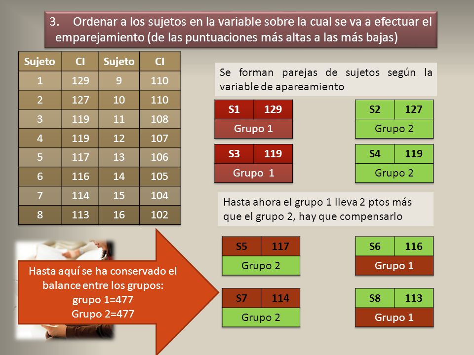 Hasta aquí se ha conservado el balance entre los grupos: grupo 1=477