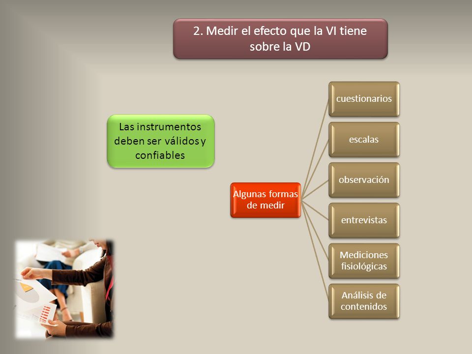 2. Medir el efecto que la VI tiene sobre la VD