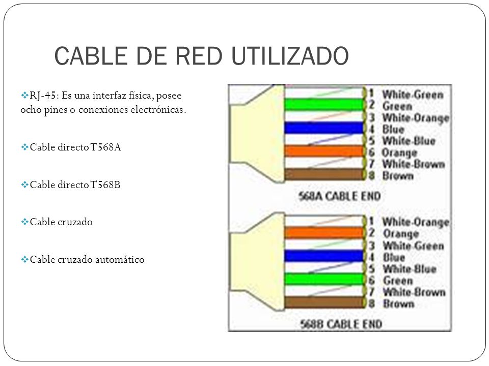 CABLE DE RED UTILIZADO RJ-45: Es una interfaz física, posee ocho pines o conexiones electrónicas. Cable directo T568A.