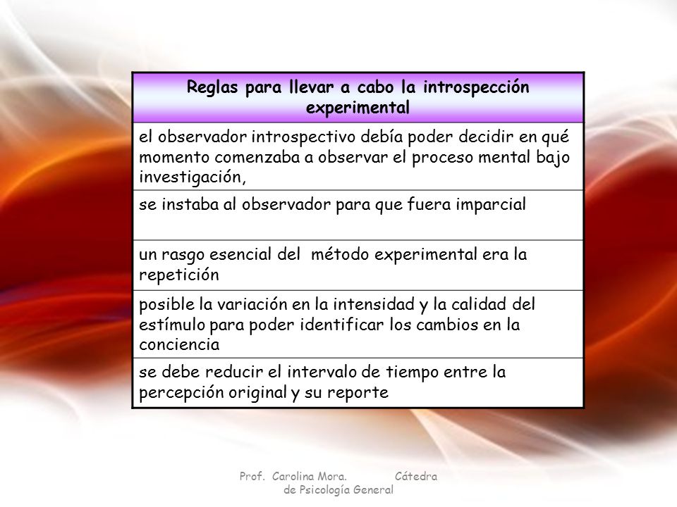 Reglas para llevar a cabo la introspección experimental