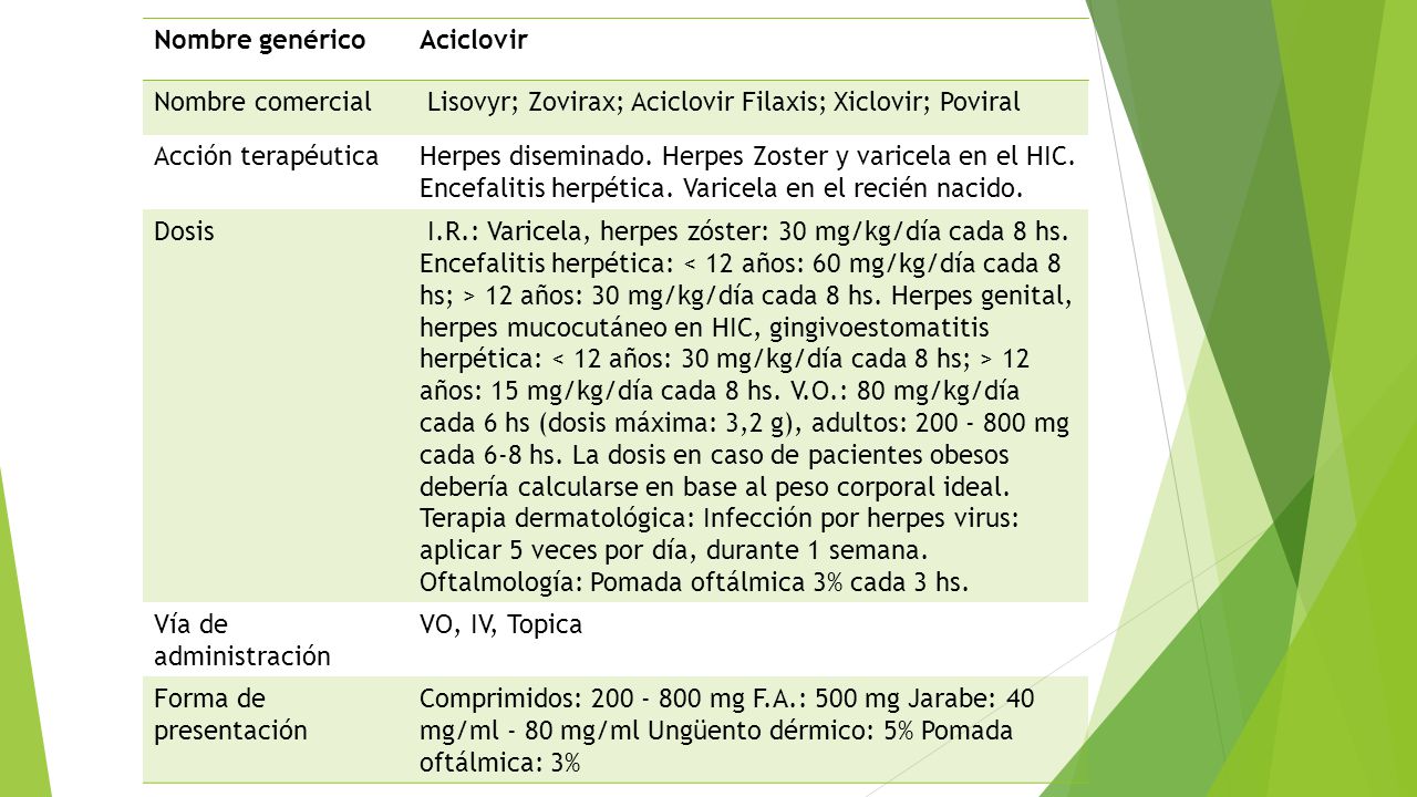 Aciclovir Nome Genérico