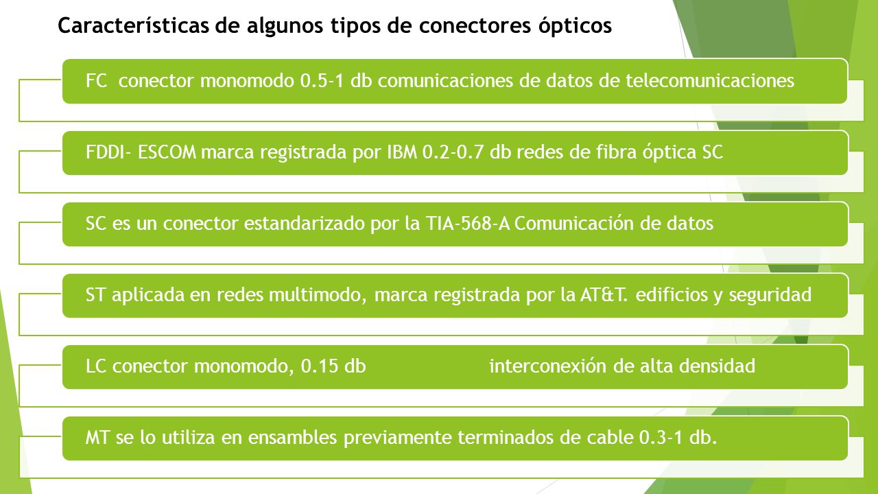 Características de algunos tipos de conectores ópticos