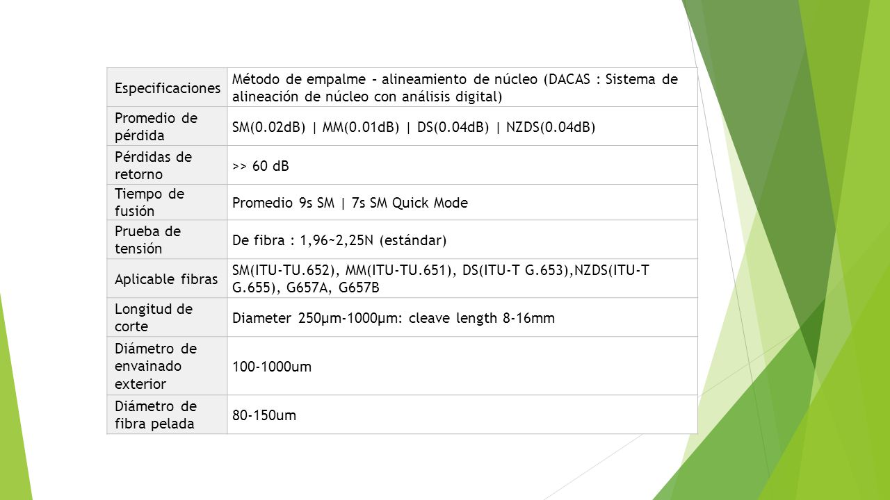 Especificaciones Método de empalme – alineamiento de núcleo (DACAS : Sistema de alineación de núcleo con análisis digital)