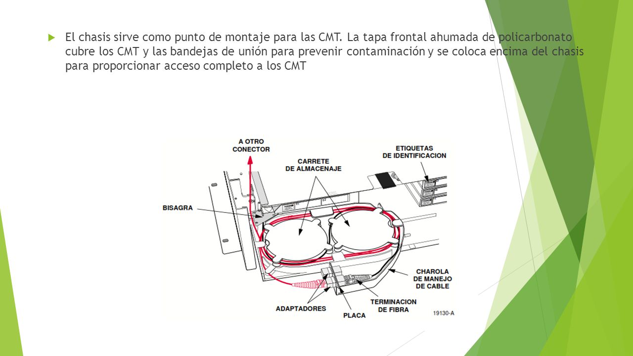 El chasis sirve como punto de montaje para las CMT