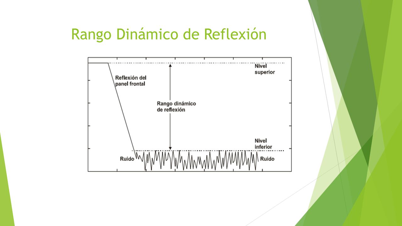 Rango Dinámico de Reflexión