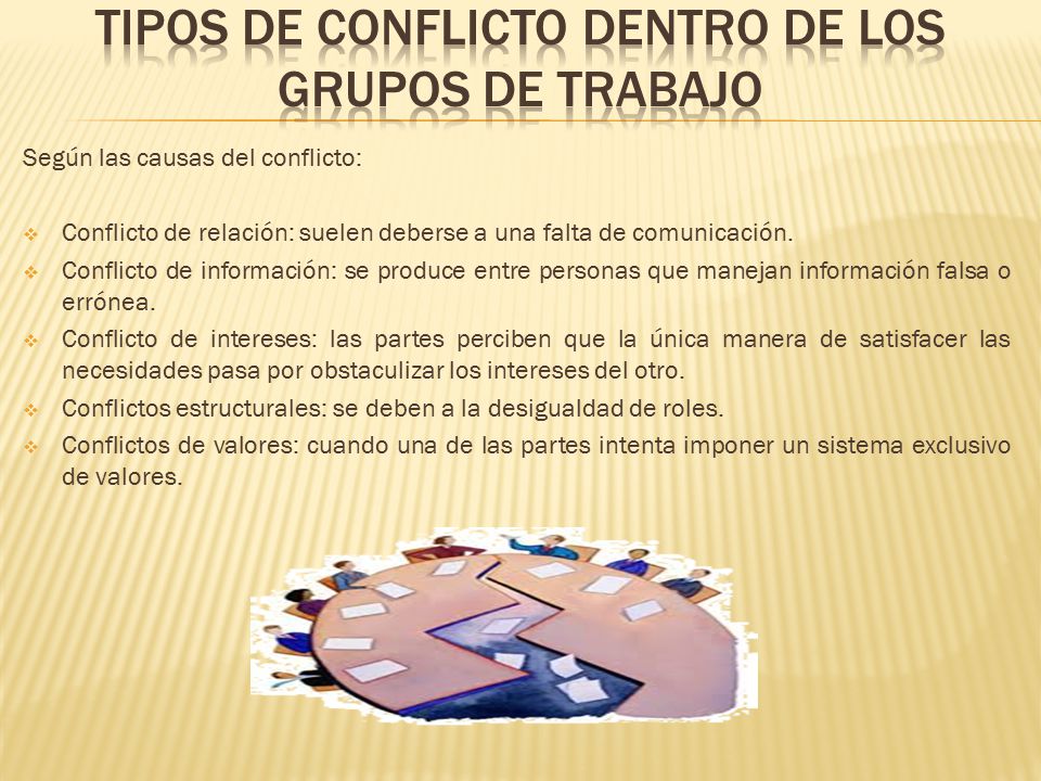 Tipos de conflicto dentro de los grupos de trabajo