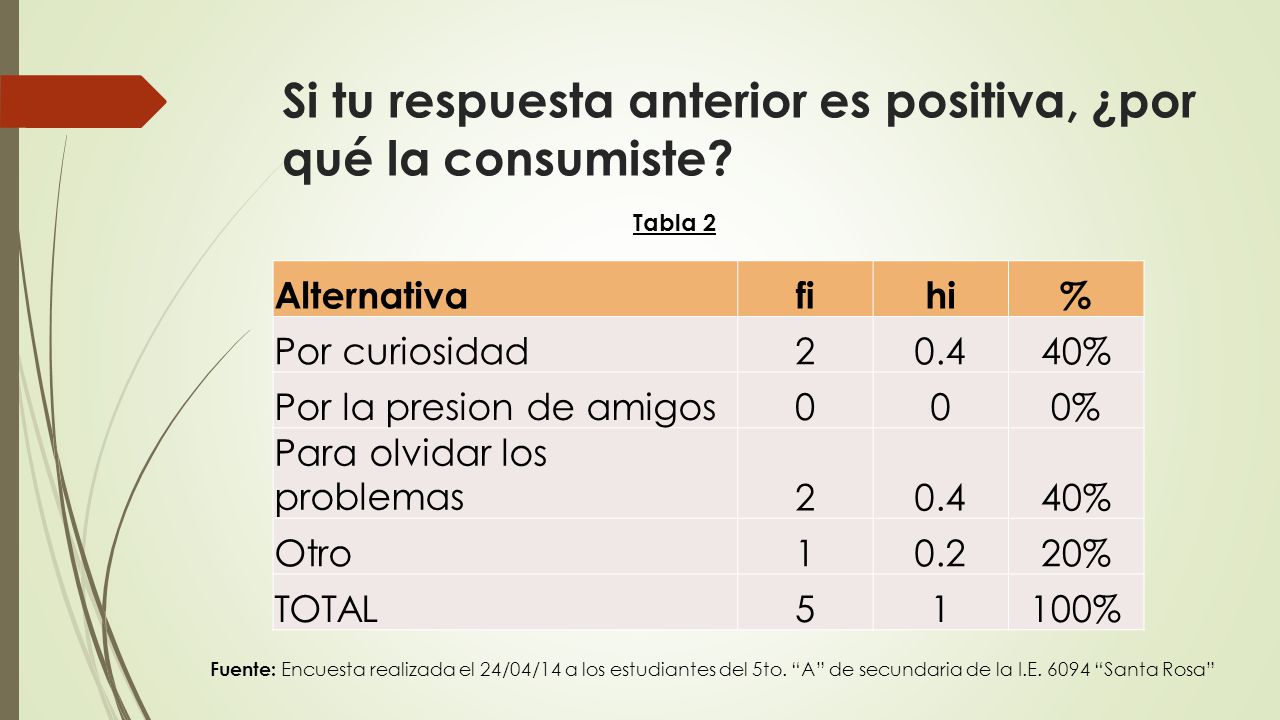 Si tu respuesta anterior es positiva, ¿por qué la consumiste