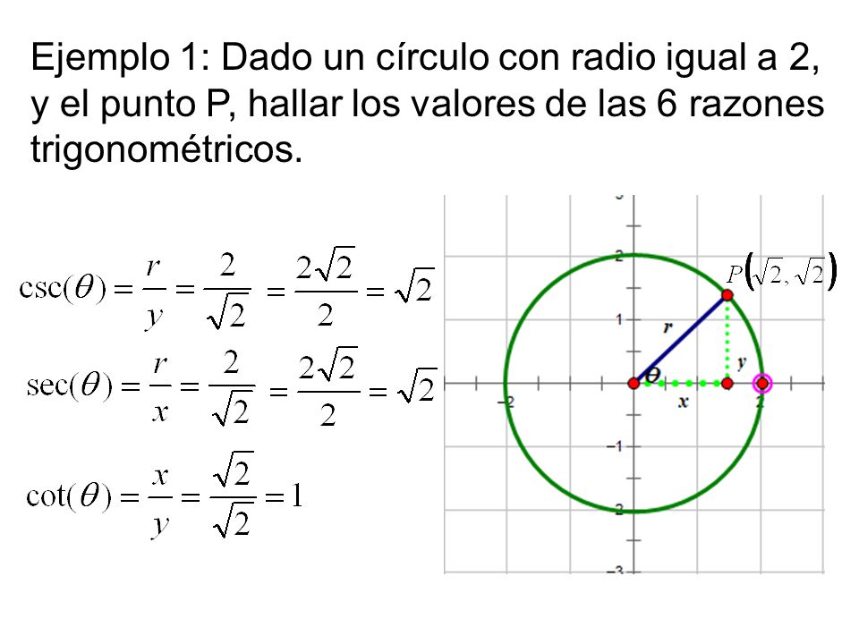 Ejemplo 1: Dado un círculo con radio igual a 2, y el punto P, hallar los valores de las 6 razones trigonométricos.