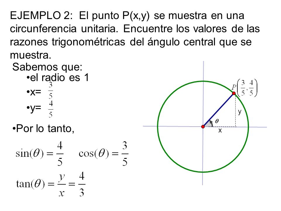 EJEMPLO 2: El punto P(x,y) se muestra en una circunferencia unitaria