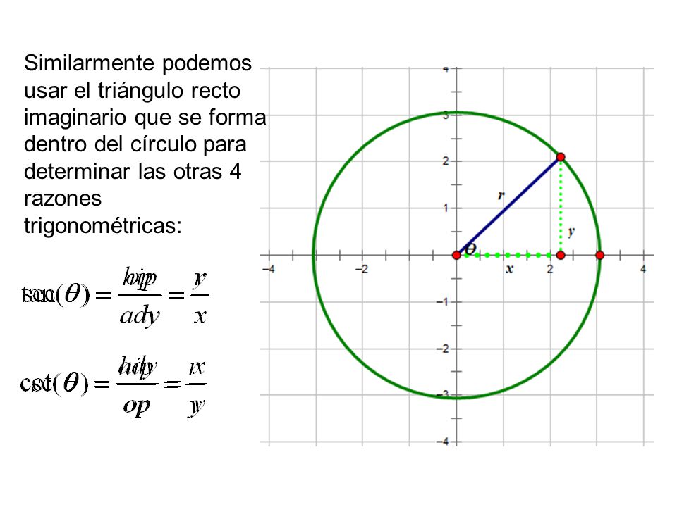 Similarmente podemos usar el triángulo recto imaginario que se forma dentro del círculo para determinar las otras 4 razones trigonométricas: