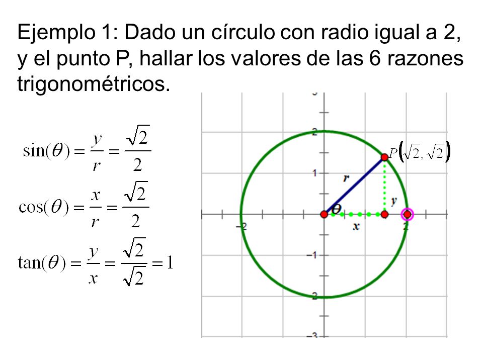 Ejemplo 1: Dado un círculo con radio igual a 2, y el punto P, hallar los valores de las 6 razones trigonométricos.