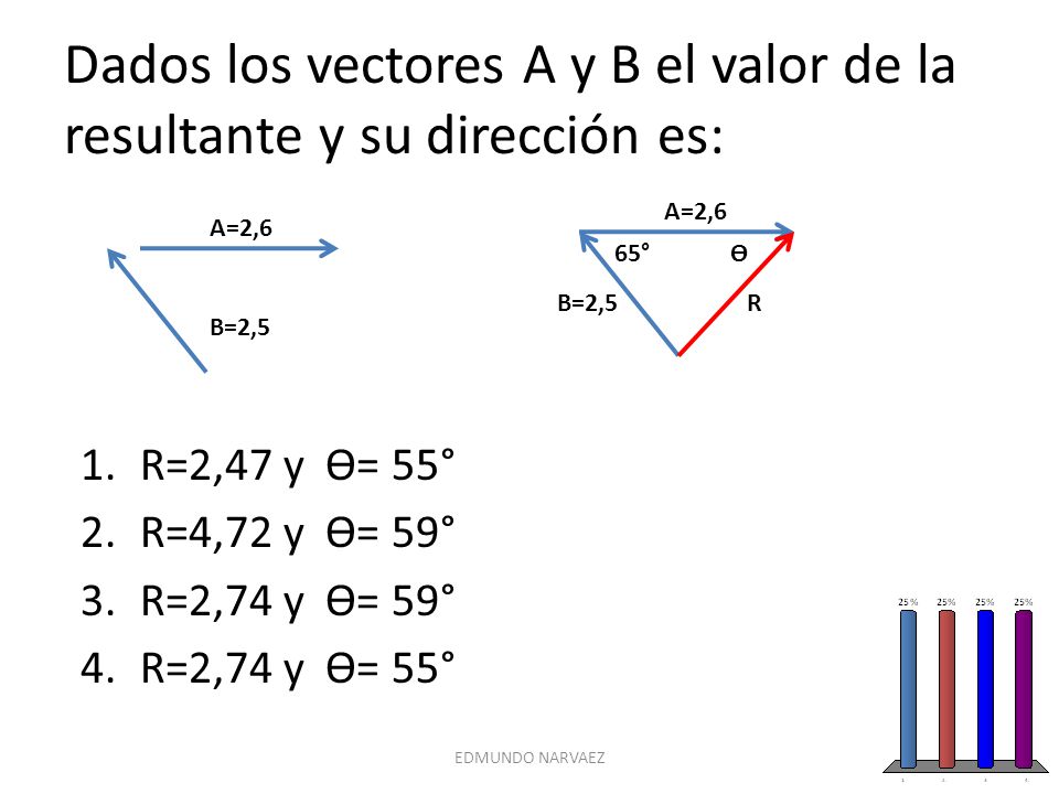 Dados los vectores A y B el valor de la resultante y su dirección es: