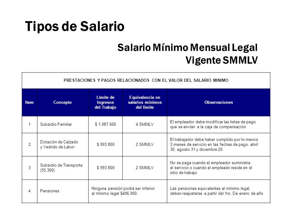 Tipos de Salario Salario Mínimo Mensual Legal Vigente SMMLV