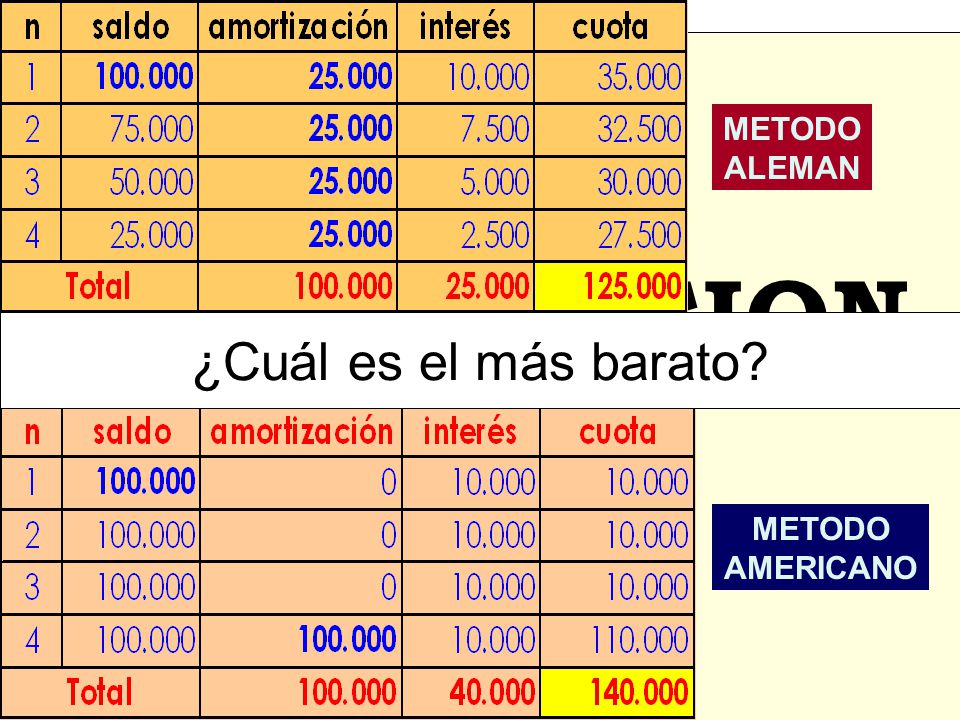 METODO ALEMAN ¿Cuál es el más barato COMPARACION METODO AMERICANO