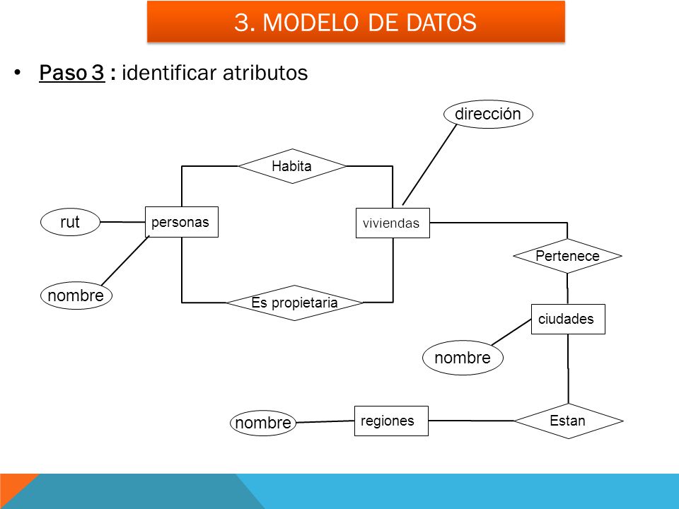 3. Modelo de datos Paso 3 : identificar atributos dirección rut nombre