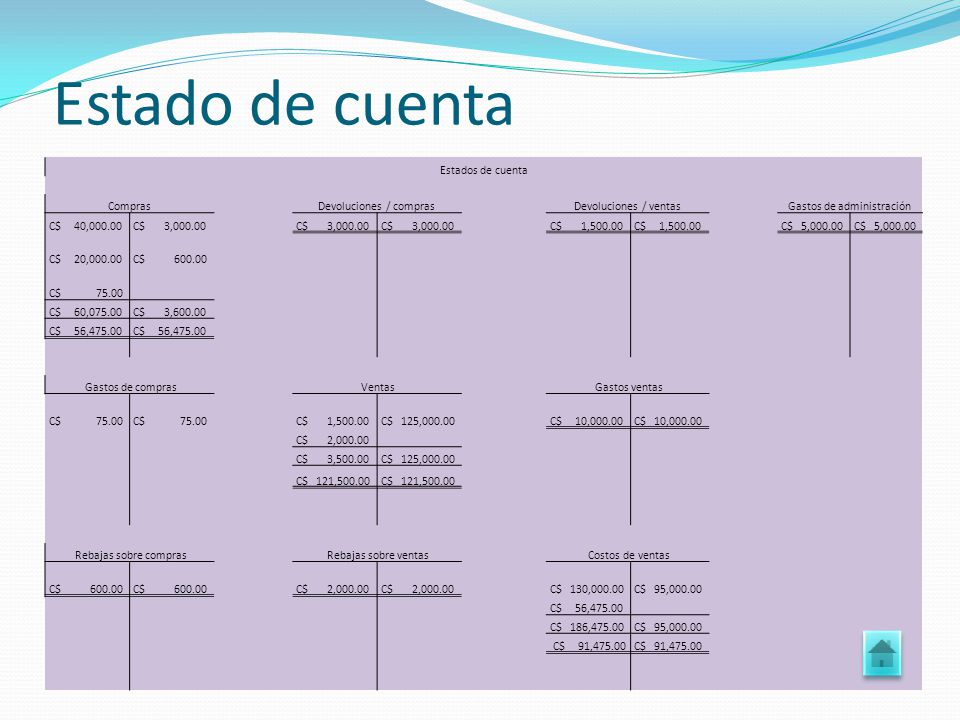 Estado de cuenta Estados de cuenta Compras Devoluciones / compras