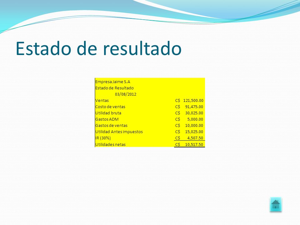 Estado de resultado Empresa Jaime S.A Estado de Resultado 03/08/2012