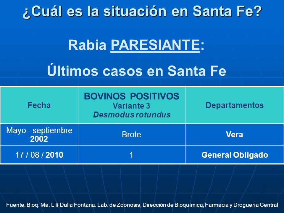 ¿Cuál es la situación en Santa Fe Últimos casos en Santa Fe