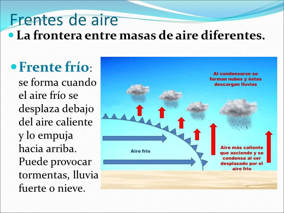 Frentes de aire La frontera entre masas de aire diferentes.