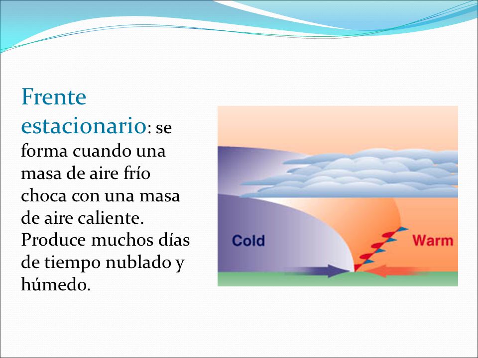 Frente estacionario: se forma cuando una masa de aire frío choca con una masa de aire caliente.