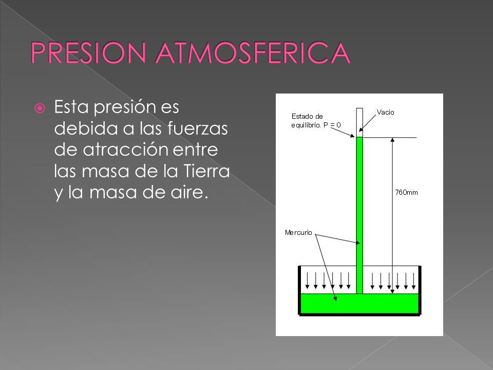 PRESION ATMOSFERICA Esta presión es debida a las fuerzas de atracción entre las masa de la Tierra y la masa de aire.