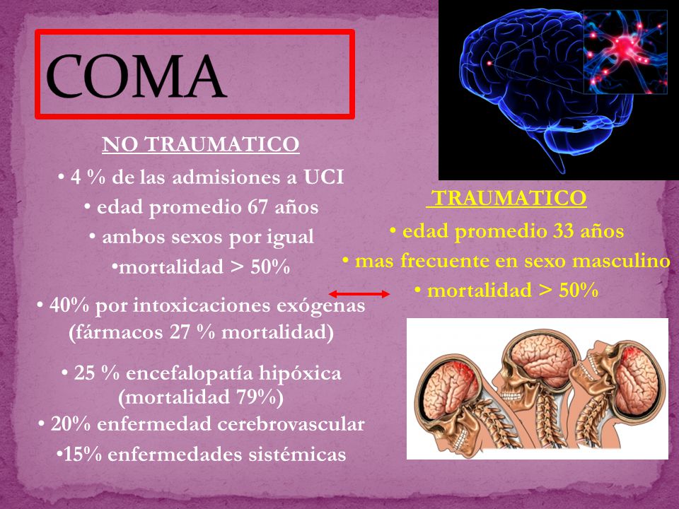COMA NO TRAUMATICO 4 % de las admisiones a UCI edad promedio 67 años