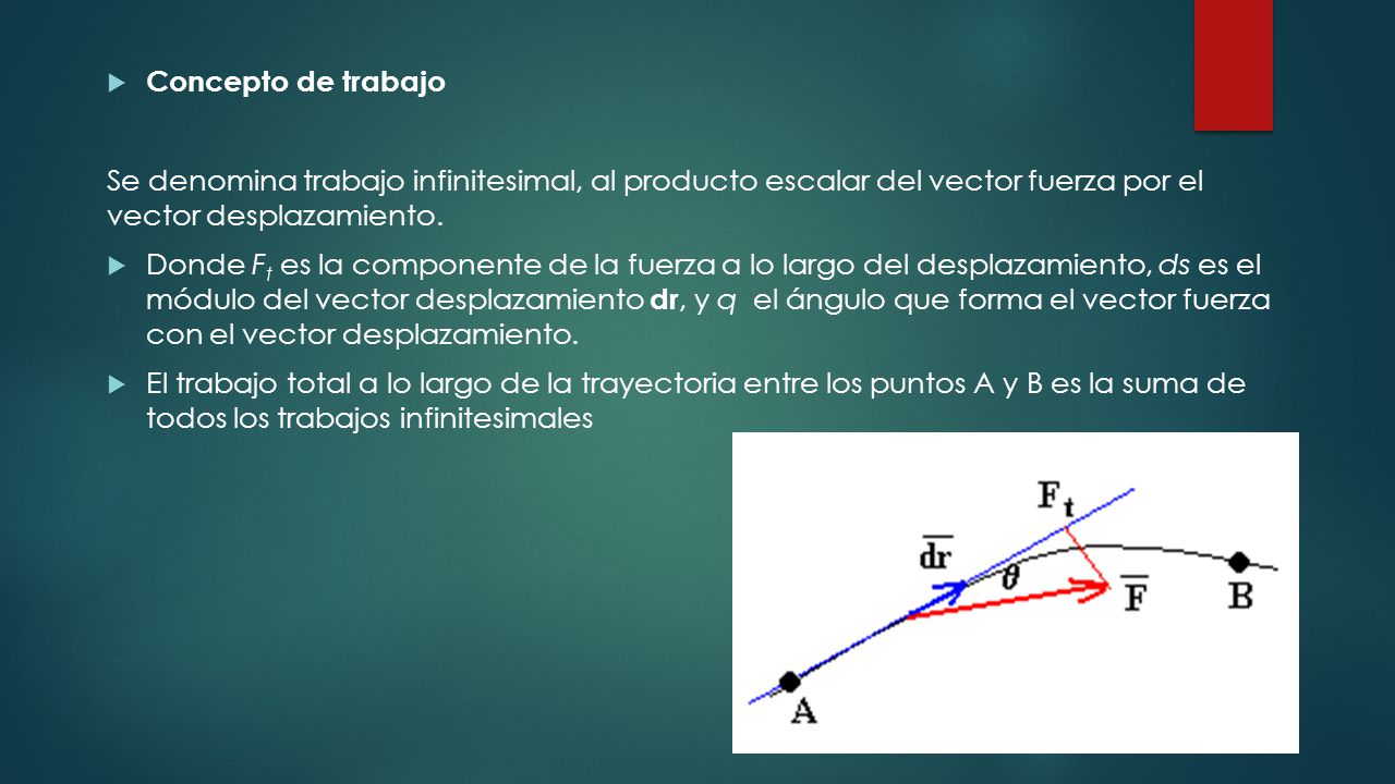 Concepto de trabajo Se denomina trabajo infinitesimal, al producto escalar del vector fuerza por el vector desplazamiento.